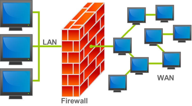 Comprehensive Guide to Firewalls: Types, Features, Pros & Cons